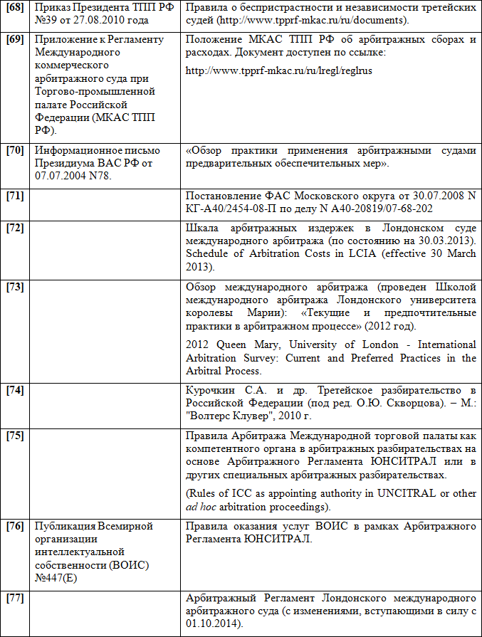 Арбитражный регламент ЮНСИТРАЛ 2010 года. Рабочая тетрадь. - i_010.png