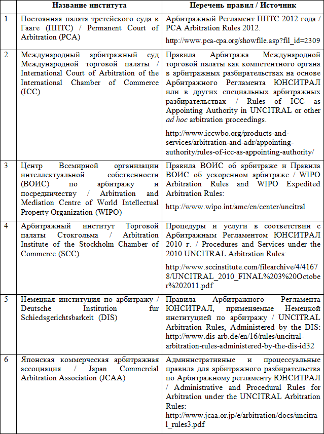 Арбитражный регламент ЮНСИТРАЛ 2010 года. Рабочая тетрадь. - i_012.png