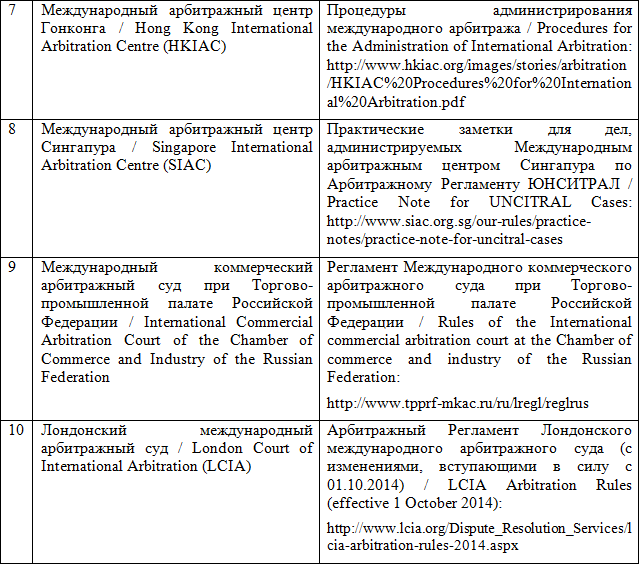 Арбитражный регламент ЮНСИТРАЛ 2010 года. Рабочая тетрадь. - i_013.png