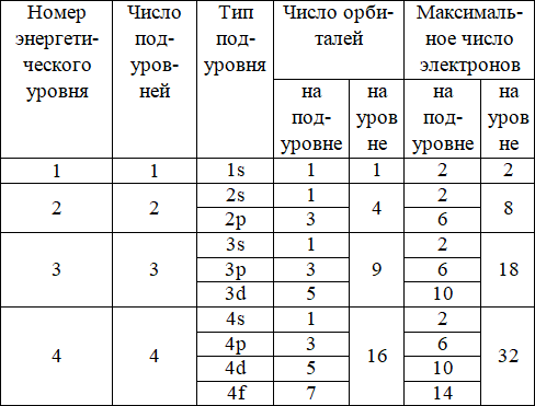 Пособие по неорганической химии - i_001.png