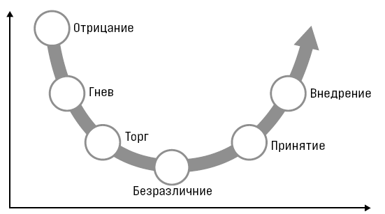 Поваренная книга руководителя - i_003.png