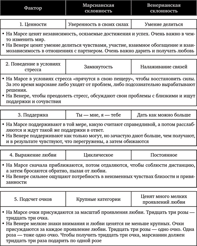 Мужчины с Марса, женщины с Венеры. Новая версия для современного мира - i_001.png