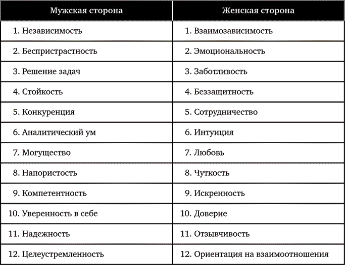 Мужчины с Марса, женщины с Венеры. Новая версия для современного мира - i_004.png