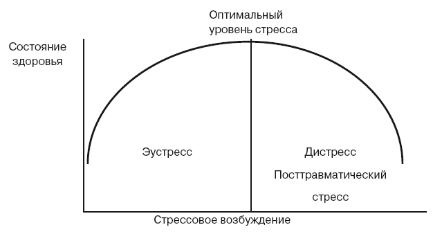 Стресс, психическая травма и ПТСР. Методики для развития чувства безопасности и для выхода из состояний страха, вины и стыда - i_003.png