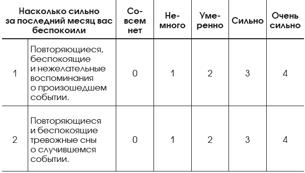 Стресс, психическая травма и ПТСР. Методики для развития чувства безопасности и для выхода из состояний страха, вины и стыда - i_009.png