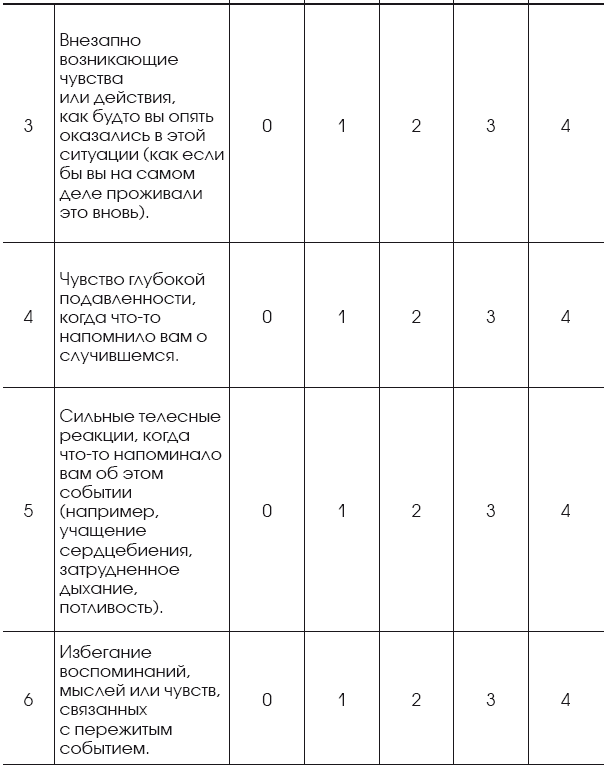 Стресс, психическая травма и ПТСР. Методики для развития чувства безопасности и для выхода из состояний страха, вины и стыда - i_010.png