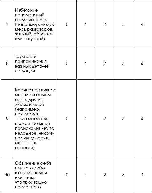 Стресс, психическая травма и ПТСР. Методики для развития чувства безопасности и для выхода из состояний страха, вины и стыда - i_011.png