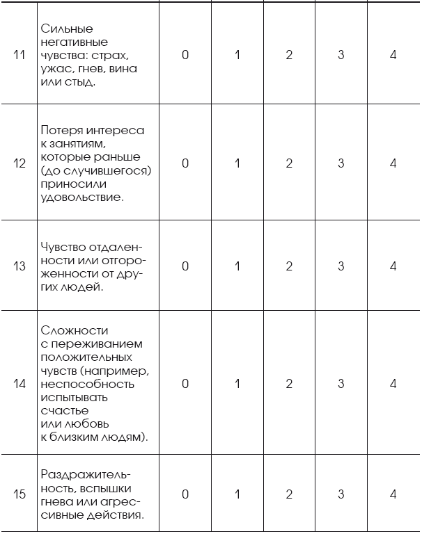 Стресс, психическая травма и ПТСР. Методики для развития чувства безопасности и для выхода из состояний страха, вины и стыда - i_012.png