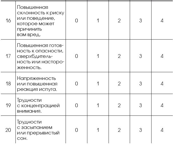 Стресс, психическая травма и ПТСР. Методики для развития чувства безопасности и для выхода из состояний страха, вины и стыда - i_013.png