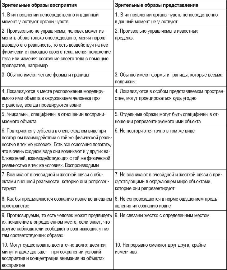 Феноменология психических репрезентаций - i_006.png