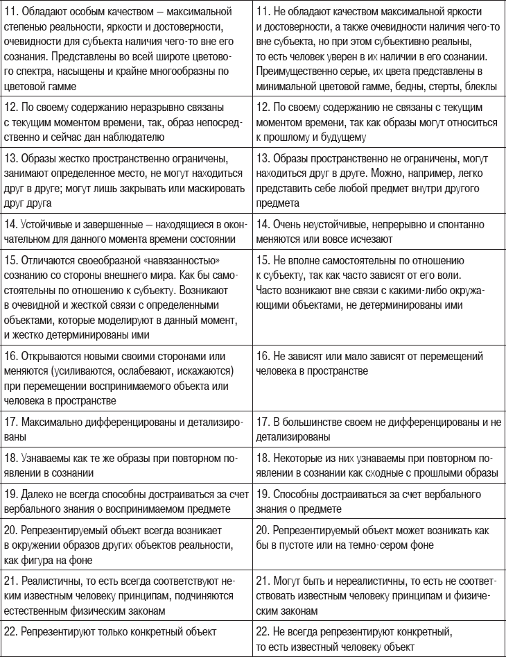 Феноменология психических репрезентаций - i_007.png