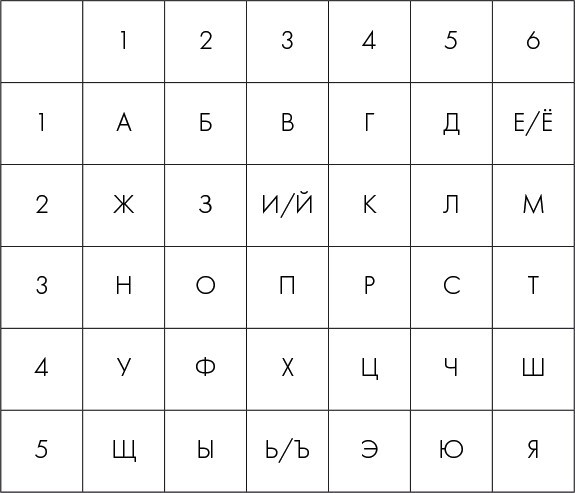 Шифры цивилизации: Коды, секретные послания и тайные знаки в истории человечества - i_010.jpg