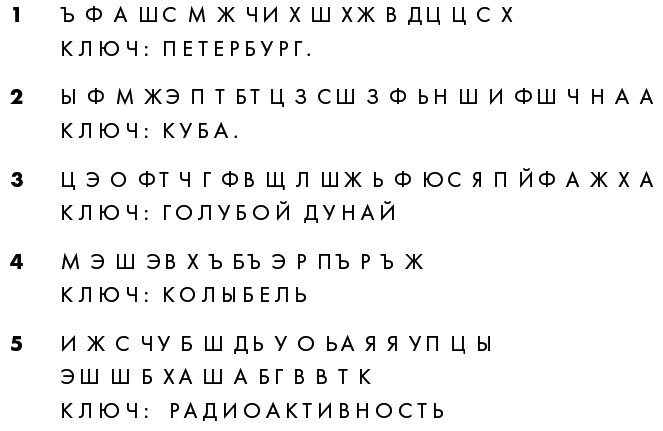 Шифры цивилизации: Коды, секретные послания и тайные знаки в истории человечества - i_023.jpg