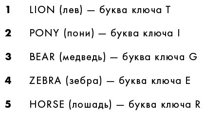 Шифры цивилизации: Коды, секретные послания и тайные знаки в истории человечества - i_107.jpg