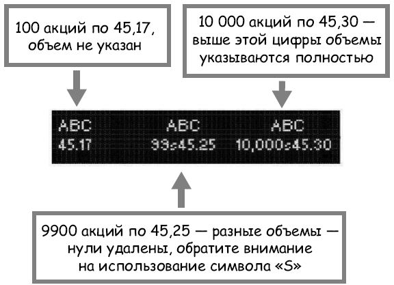 Разумный трейдер. Полное руководство по прибыльной торговле акциями с помощью метода объема и цены - i_005.png