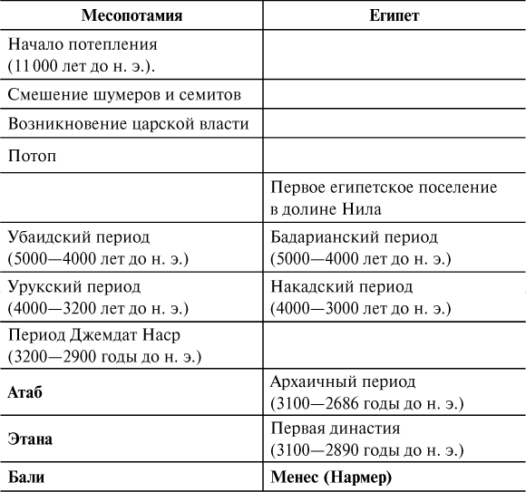 История Древнего мира. От истоков цивилизации до первых империй - i_005.png