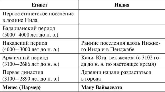 История Древнего мира. От истоков цивилизации до первых империй - i_008.png