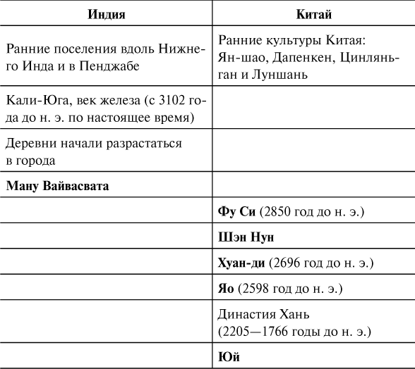 История Древнего мира. От истоков цивилизации до первых империй - i_010.png