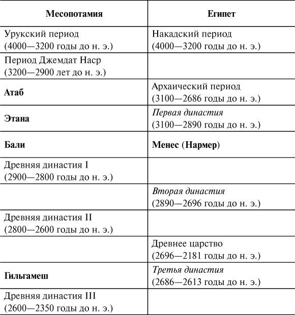 История Древнего мира. От истоков цивилизации до первых империй - i_015.png