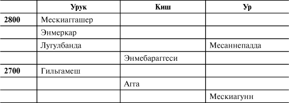 История Древнего мира. От истоков цивилизации до первых империй - i_077.png