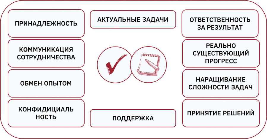 Всё о мастермайнде: как дирижировать групповой гениальностью - _2.jpg