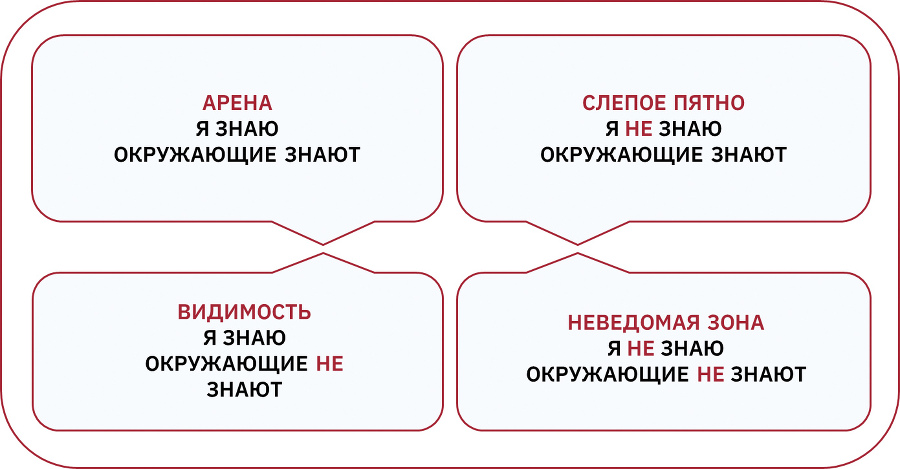 Всё о мастермайнде: как дирижировать групповой гениальностью - _3.jpg