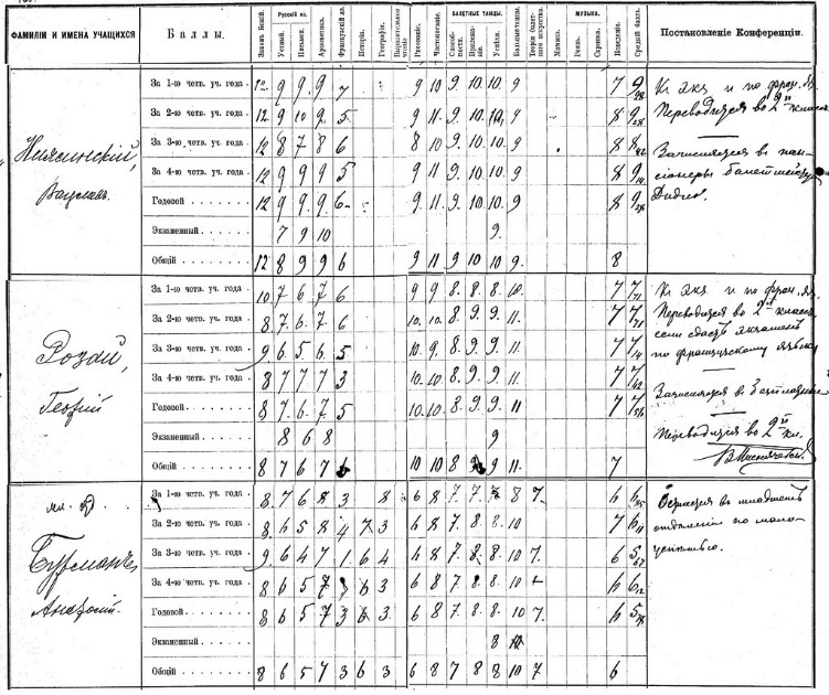 Нижинский. Великий русский Гений. Книга I - _42.jpg