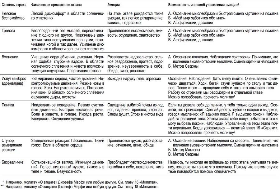 Полюби себя сама, остальные подтянутся. Мир нарциссической жертвы: отношения в контексте современного невроза - i_004.jpg