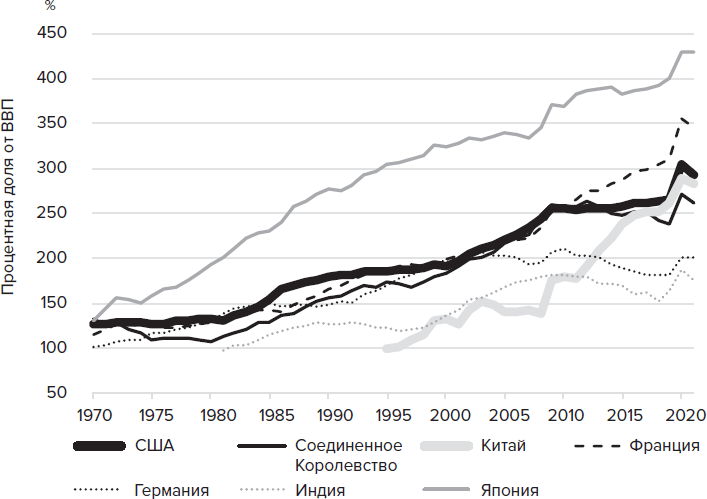 Парадокс долга. Новый путь к процветанию без кризиса - i_001.png