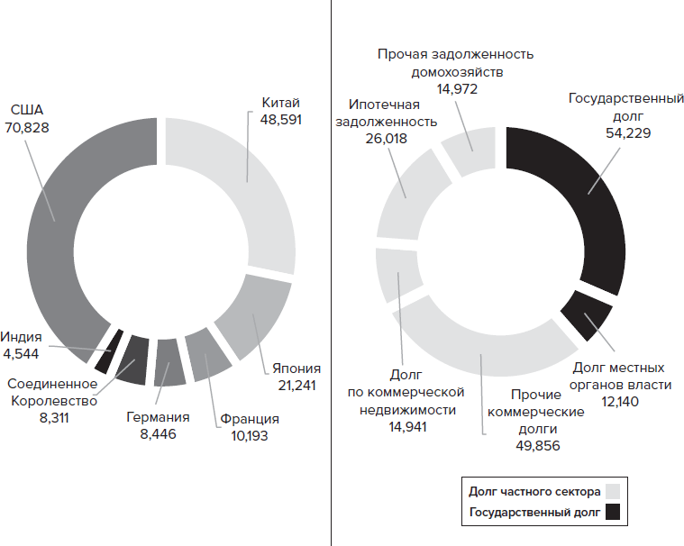 Парадокс долга. Новый путь к процветанию без кризиса - i_002.png