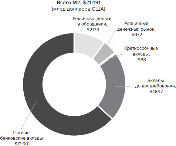 Парадокс долга. Новый путь к процветанию без кризиса - i_003.png