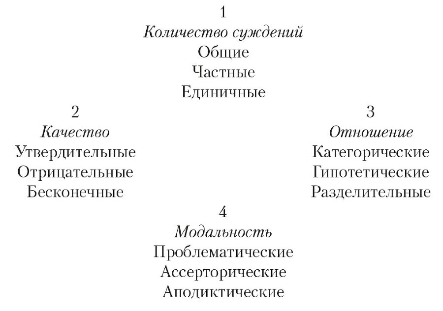 Критика чистого разума. Критика практического разума. Критика способности суждения - i_001.jpg