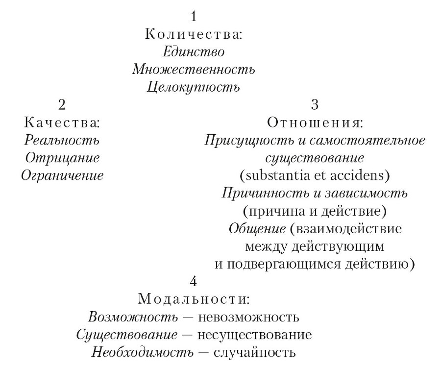 Критика чистого разума. Критика практического разума. Критика способности суждения - i_002.jpg