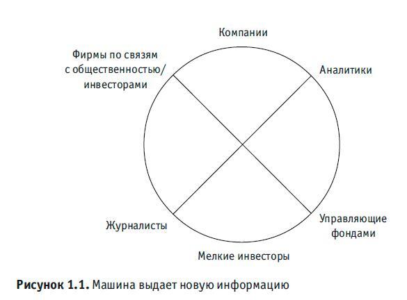 Искусный инвестор. Управляйте своими инвестициями профессионально - i_001.jpg