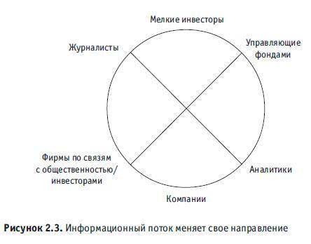 Искусный инвестор. Управляйте своими инвестициями профессионально - i_007.jpg