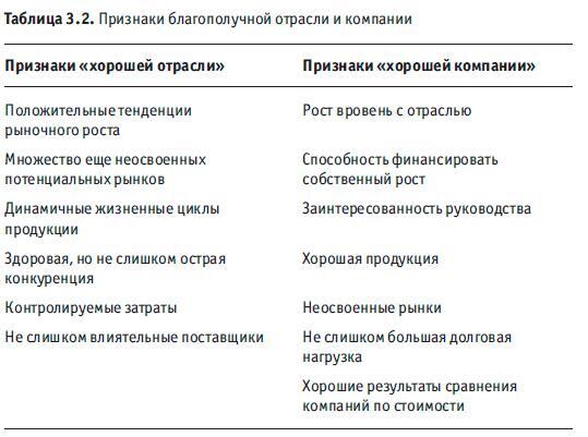 Искусный инвестор. Управляйте своими инвестициями профессионально - i_010.jpg