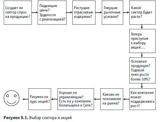 Искусный инвестор. Управляйте своими инвестициями профессионально - i_038.jpg