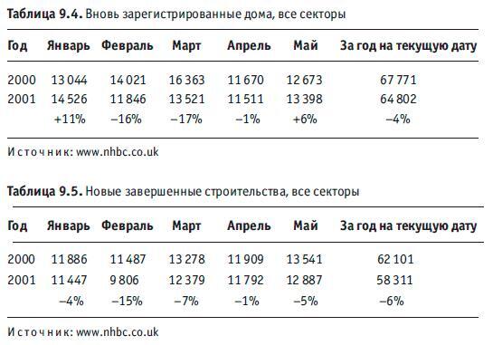 Искусный инвестор. Управляйте своими инвестициями профессионально - i_042.jpg