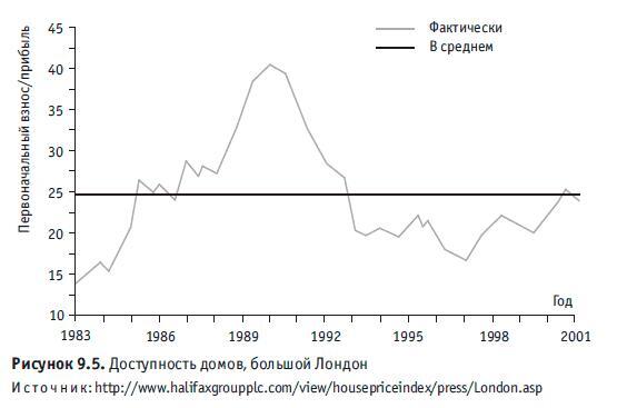 Искусный инвестор. Управляйте своими инвестициями профессионально - i_046.jpg