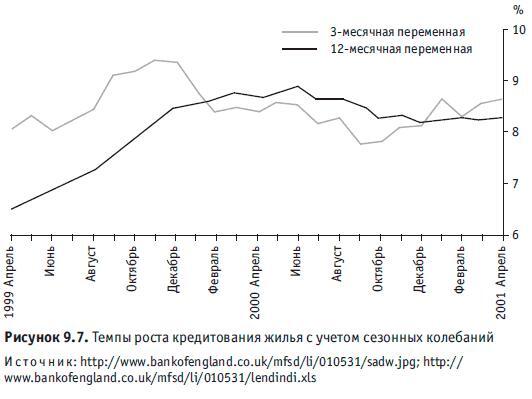 Искусный инвестор. Управляйте своими инвестициями профессионально - i_049.jpg