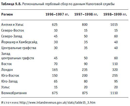 Искусный инвестор. Управляйте своими инвестициями профессионально - i_050.jpg