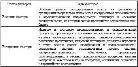 Повышение конкурентоспособности предприятия и маркетинг - _0.jpg