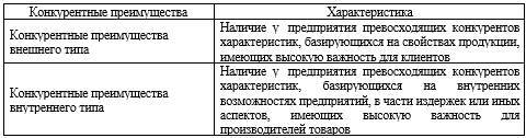 Повышение конкурентоспособности предприятия и маркетинг - _1.jpg