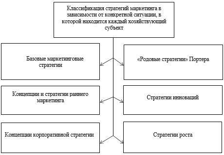 Совершенствование маркетинговой стратегии предприятия - _1.jpg