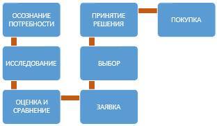 Управление взаимоотношениями с клиентами - _1.jpg