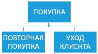 Управление взаимоотношениями с клиентами - _2.jpg