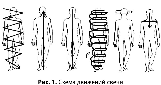 Учебник по практической магии: Часть 1 и Часть 2. Учебник по экстрасенсорике: Советы от практикующей ведуньи - i_012.jpg