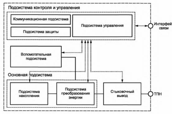 Современные системы накопления энергии - _1.jpg