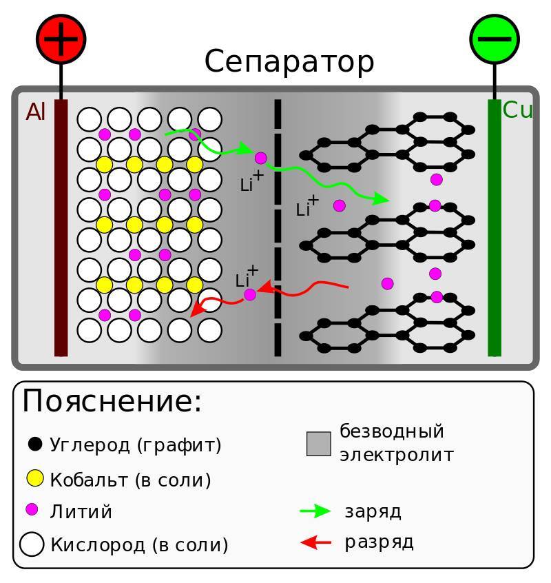 Современные системы накопления энергии - _12.jpg