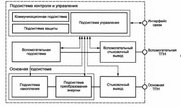 Современные системы накопления энергии - _2.jpg